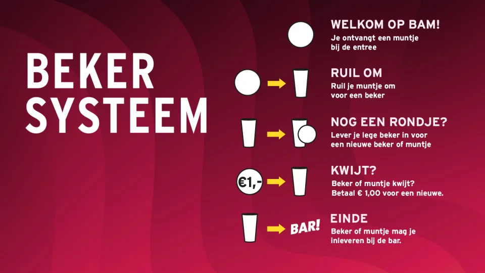Uitleg van het bekersysteem tijdens Bammetje
